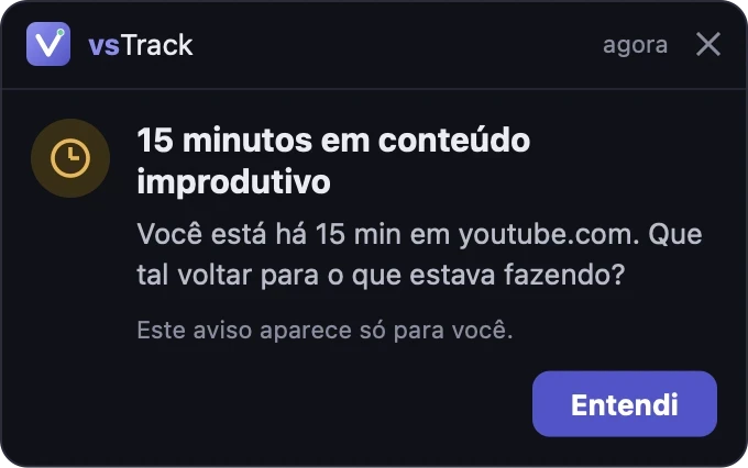 Print real do aviso de distração na tela do colaborador: 15 minutos em conteúdo improdutivo, só para você