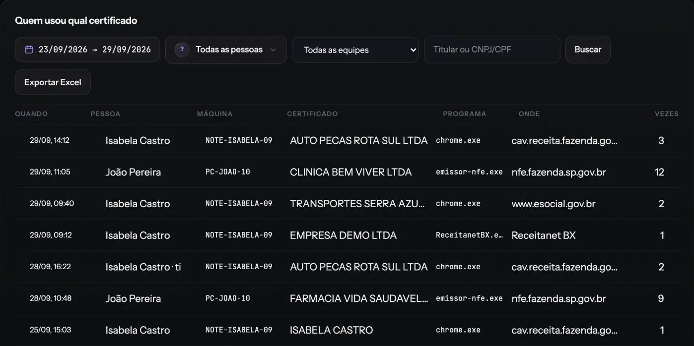 Print real do registro de uso de certificados: quando, pessoa, máquina, certificado, programa e site