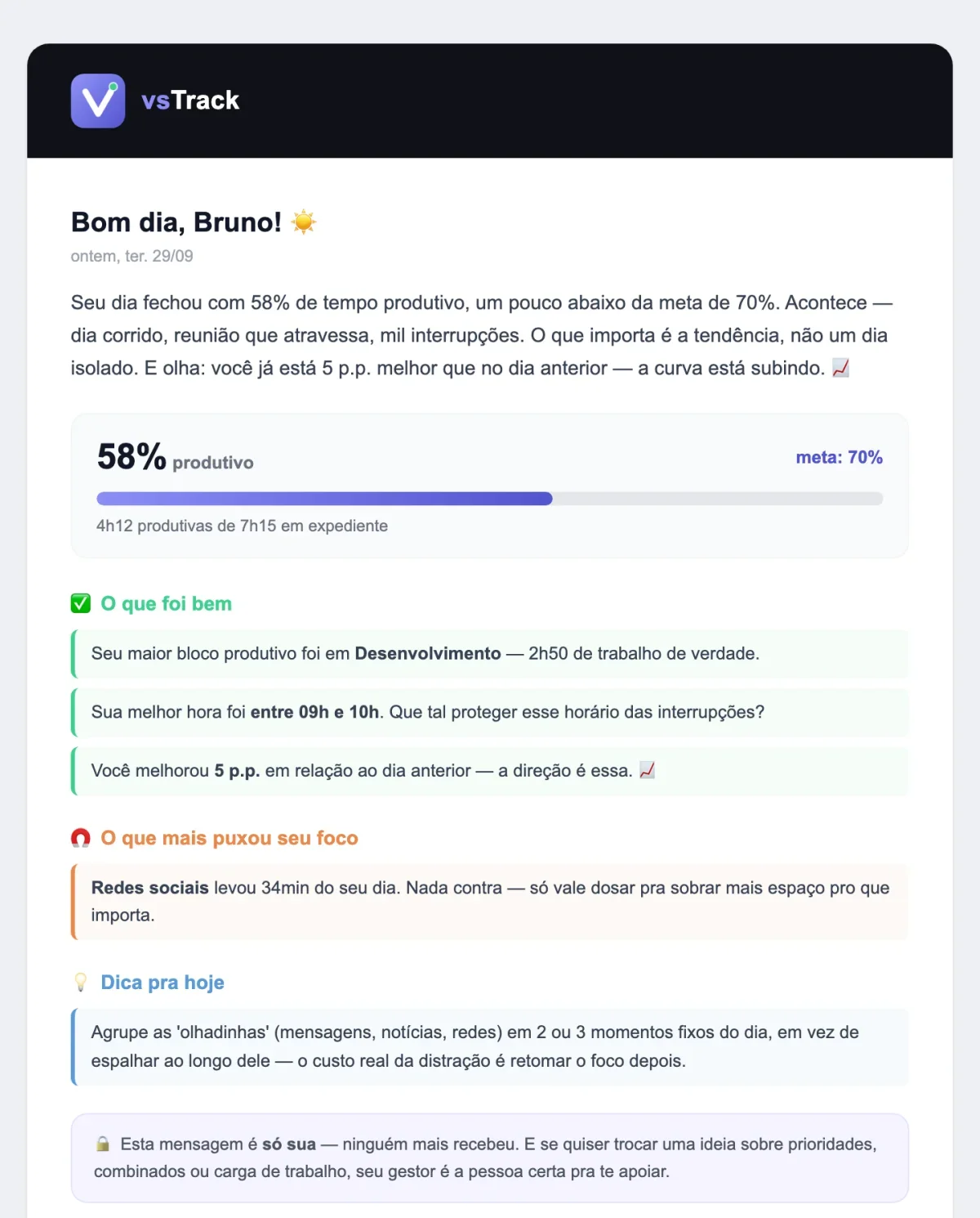E-mail privado de incentivo que o colaborador recebe na manhã seguinte