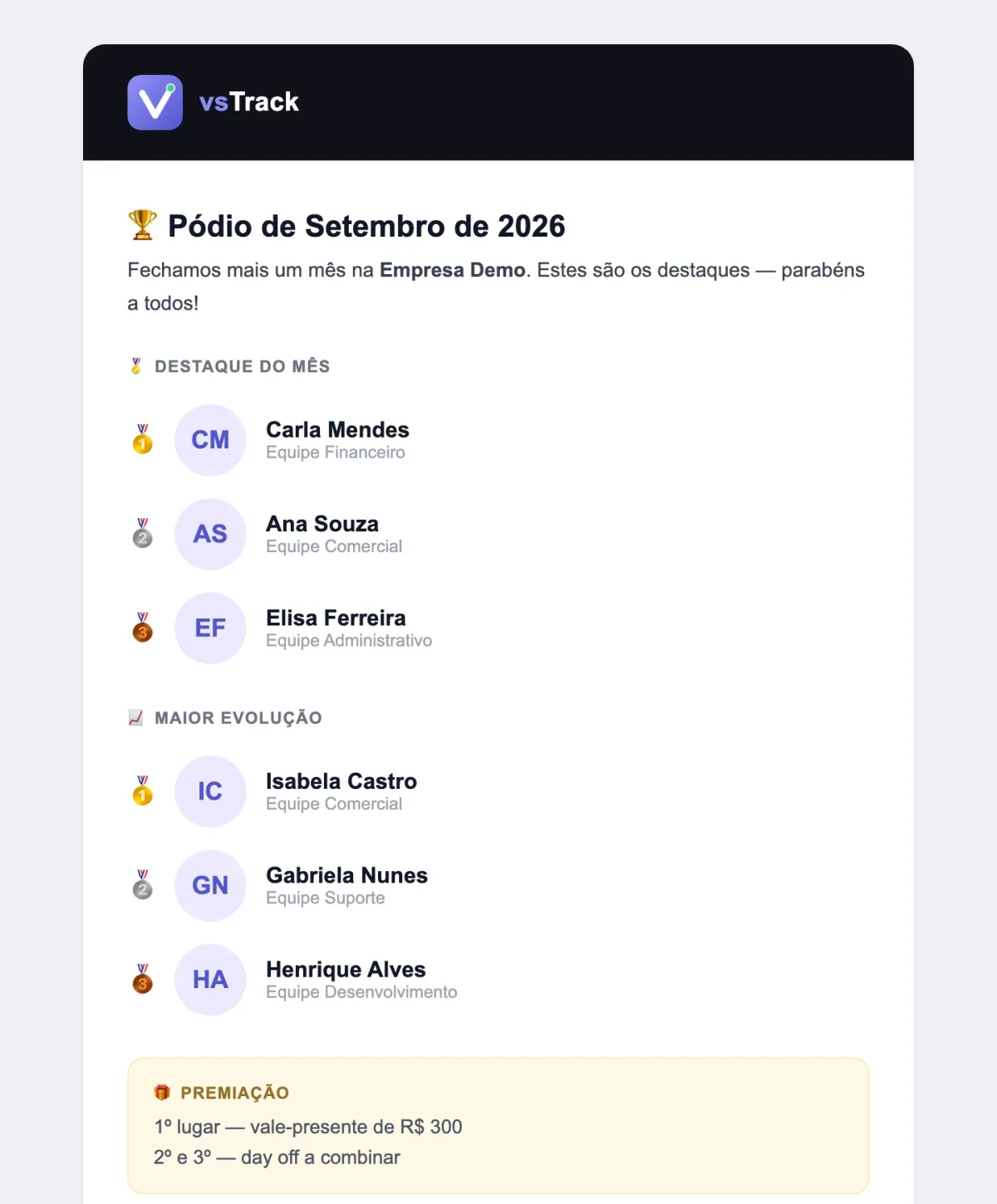 Print real do e-mail de anúncio do pódio do mês