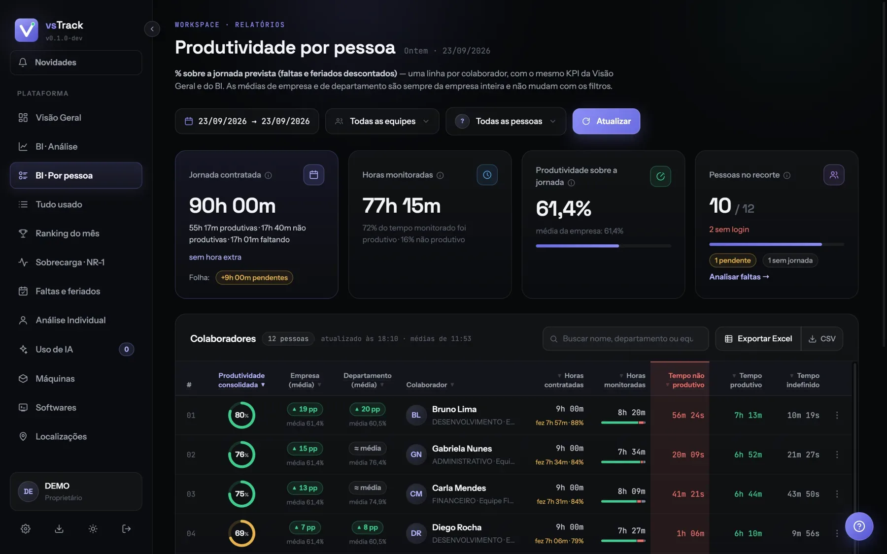 Relatório Produtividade por pessoa com comparação com a média da empresa e do departamento