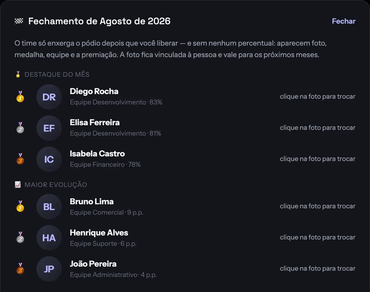 Print real do Ranking do mês com o pódio Destaque do mês e Maior evolução