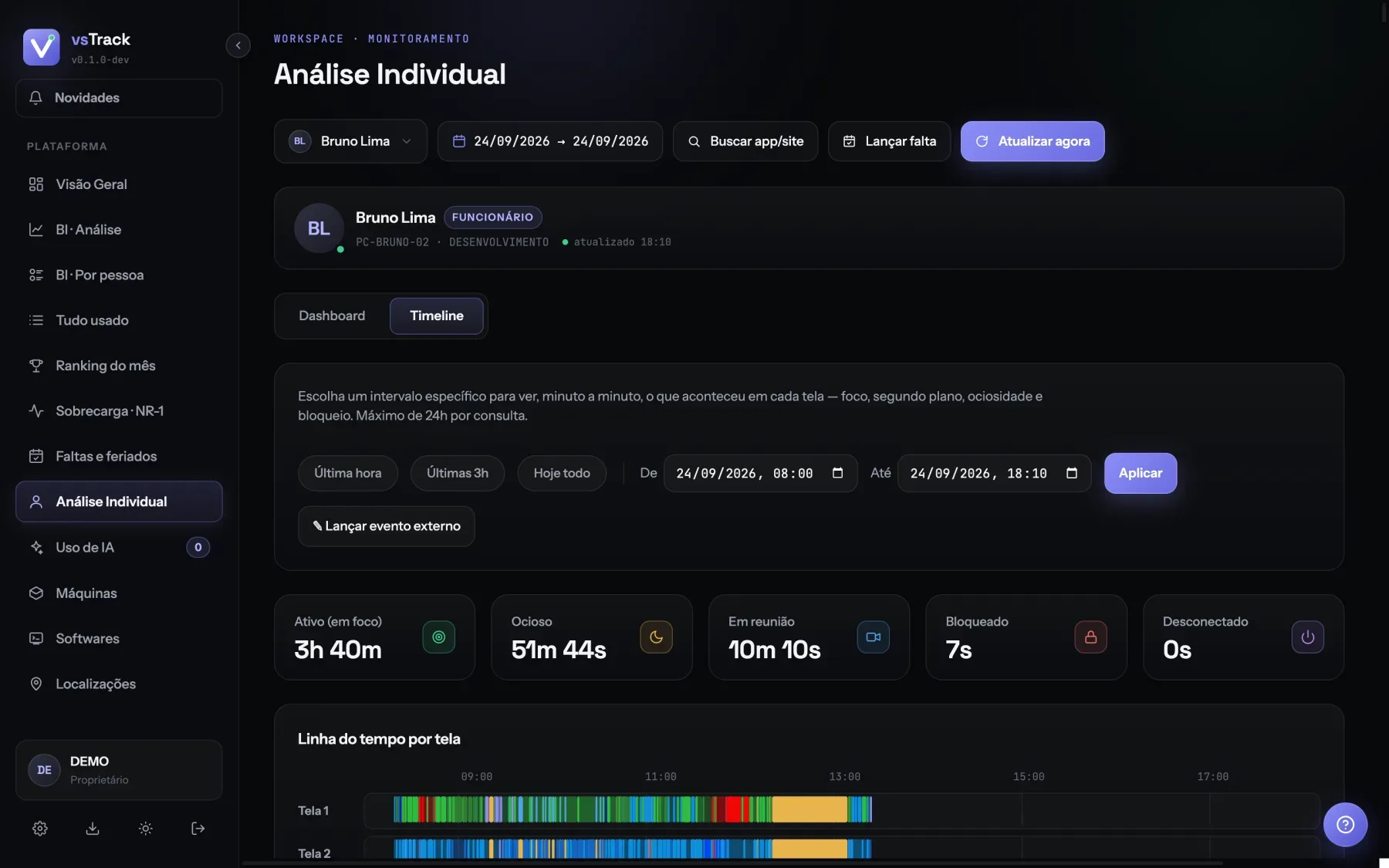 Timeline do vsTrack com linha do tempo por tela, ativo, ocioso, em reunião e bloqueado